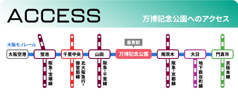 万博記念公園公園へのアクセス