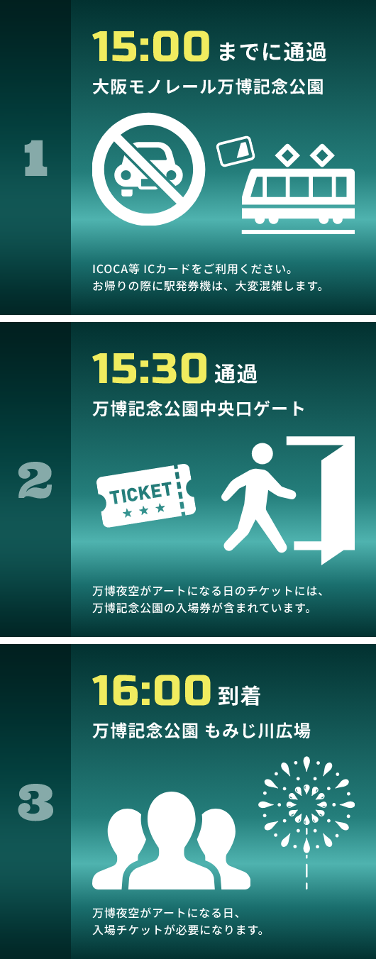 [1]15:00までに大阪モノレール万博記念公園を通過,[2]15:30万博記念公園中央口ゲート通過,[3]16:00万博記念公園 もみじ川広場到着