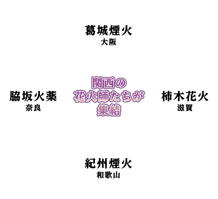 関西の花火師たちが終結 脇坂火薬奈良 葛城煙火大阪 柿木花火滋賀 紀州煙火和歌山